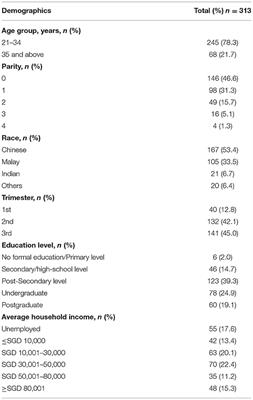 Knowledge and Expectations of Perinatal Care Among Pregnant Women During the COVID-19 Pandemic